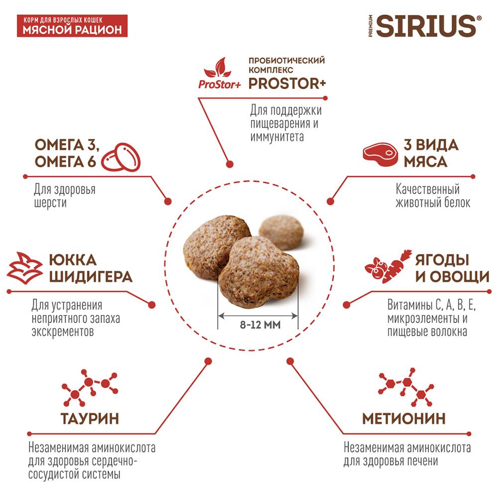 Сириус корм для кошек с чувствительным пищеварением. Sirius сухой корм для стерилизованных кошек с уткой и клюквой 1,5 кг. Сухой корм для кошек Sirius мясной рацион. Сириус корм для кошек стерилизованных 10 кг утка с клюквой.