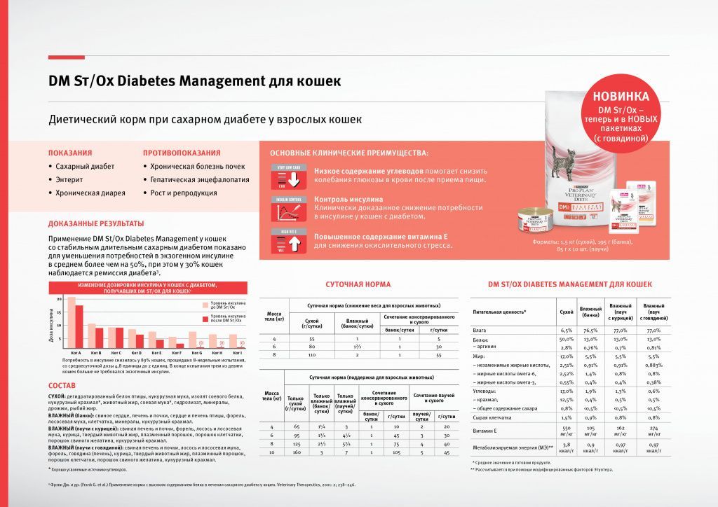 PRN_ProPlan_Veterinary_Diets_Page-6.jpg