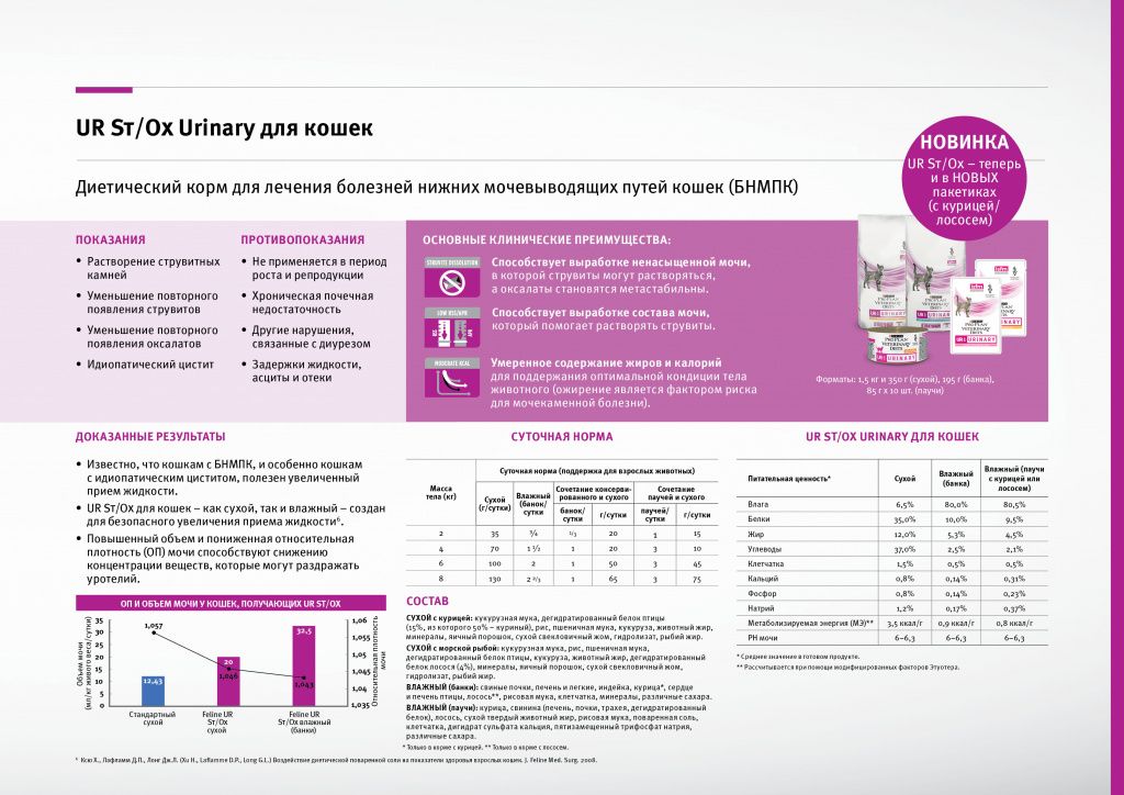 PRN_ProPlan_Veterinary_Diets_Page-9.jpg