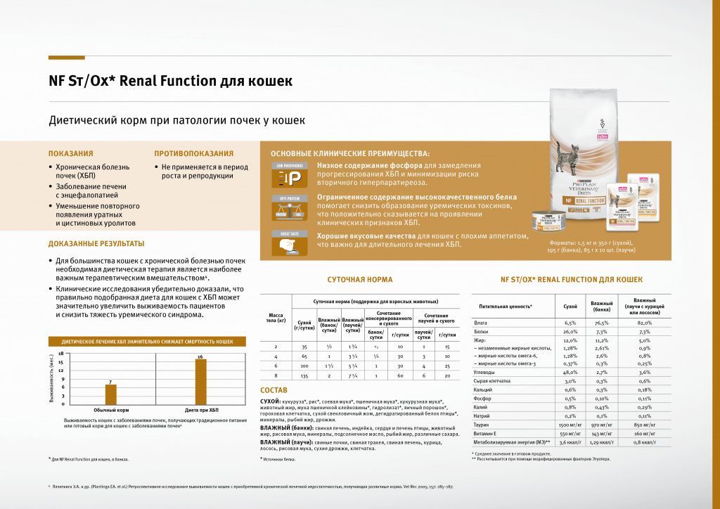 PRN_ProPlan_Veterinary_Diets_Page-7.jpg